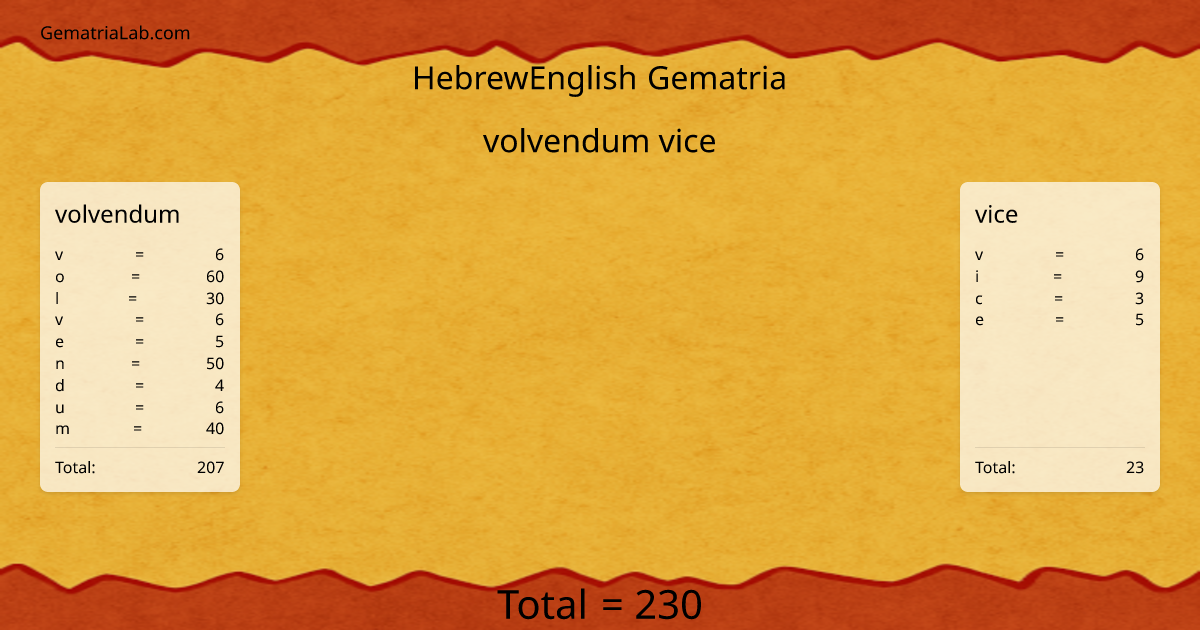 volvendum vice in hebrewEnglish Gematria